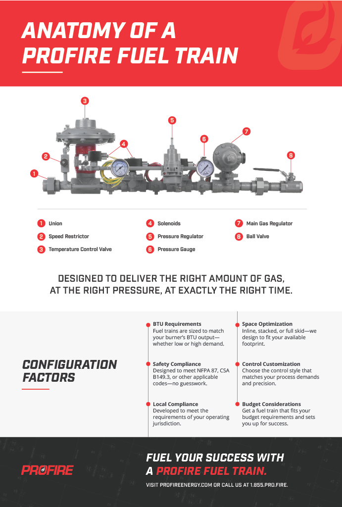 Fs Profire Model Fuel for Thought: Key Insights and Highlights from 2025